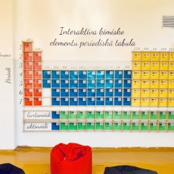 Interactive periodic table of chemical ...